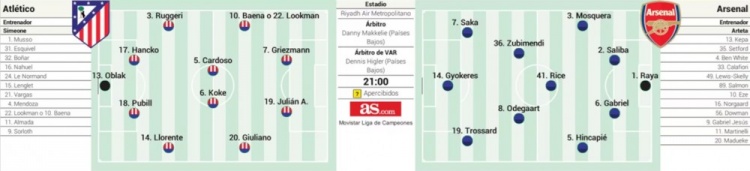 阿斯报预测欧冠半决赛首发出炉：阿尔瓦雷斯约克雷斯正面交锋
