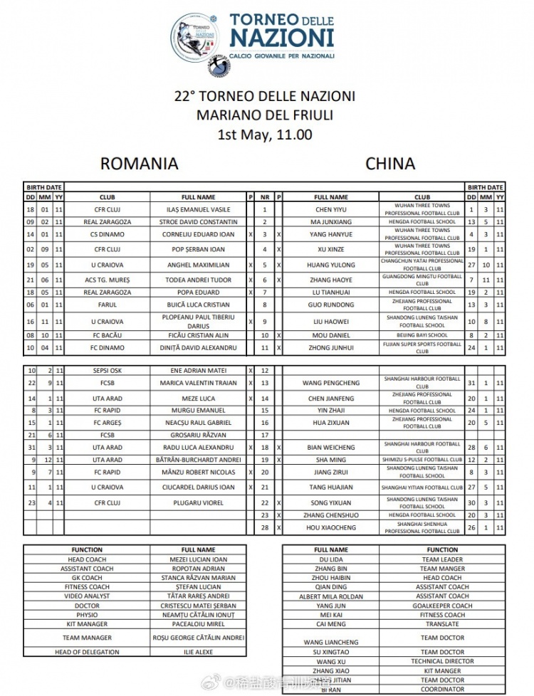 U15国少7-8名决赛战罗马尼亚 沙明领衔张宸硕登场