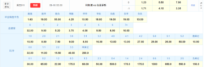 揭幕战利物浦2-1伯恩茅斯？萨拉赫9球纪录加码，夏窗1.25亿锋线新援首秀