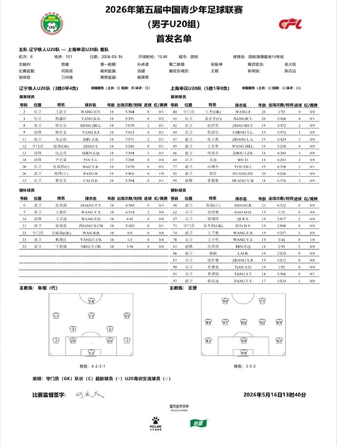 中青赛U20：申花7-0大胜辽宁铁人，蒋廷远梅开二度