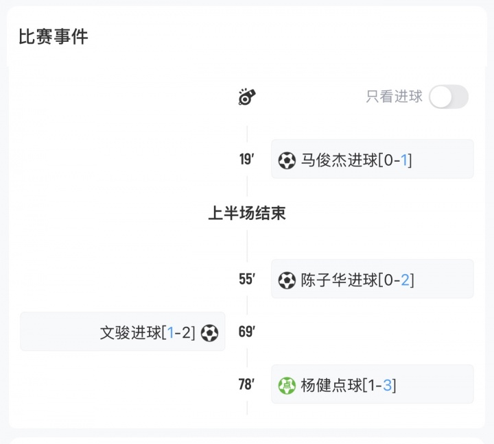 辽宁盛京新锐三球擒满天星，中冠Q组首战告捷