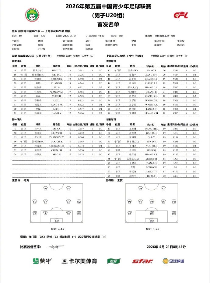 申花2-2青年星 两球领先被追平 小组头名晋级