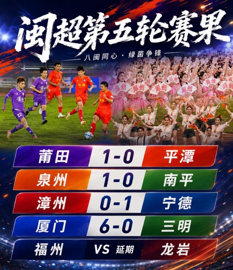 闽超五轮战罢:厦门五连胜零失球独占鳌头 南平五连败零进球垫底
