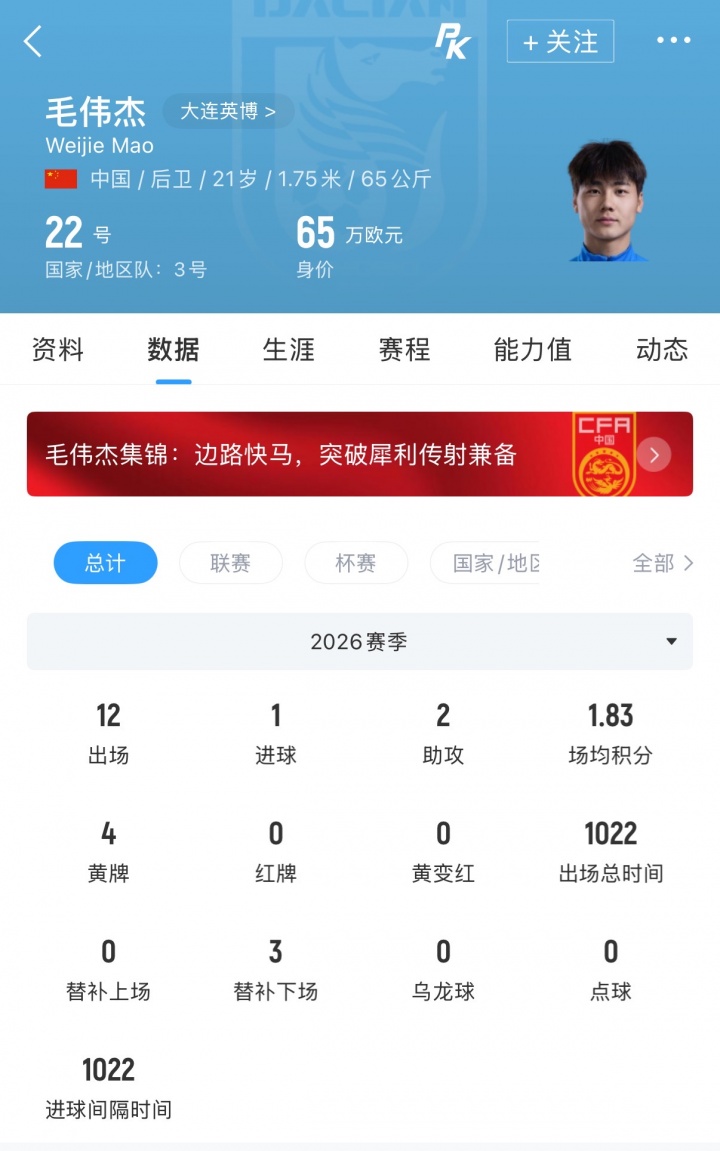 21岁国脚毛伟杰续约大连英博至2029年,中冠到国足五年三级跳 21岁国脚毛伟杰续约大连英博至2029年,中冠到国足五年三级跳